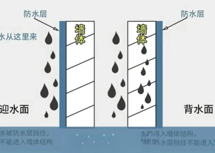 背水防水原理.jpg